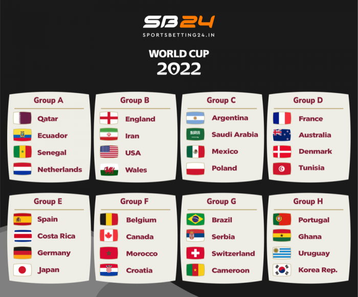 world cup 2022 groups